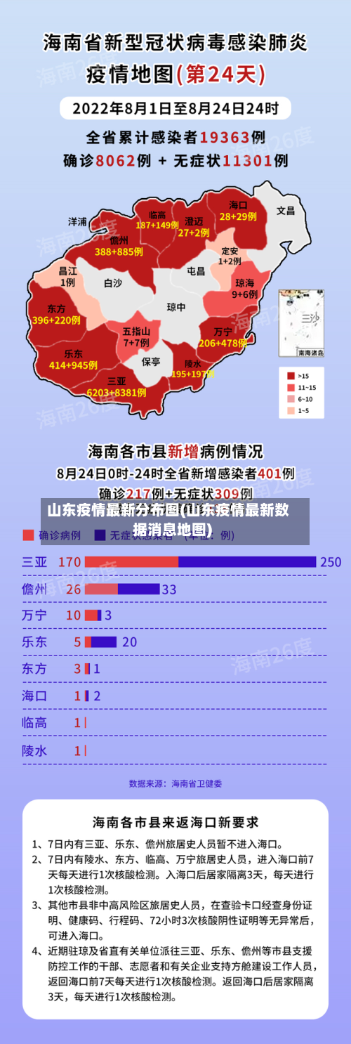 山东疫情最新分布图(山东疫情最新数据消息地图)