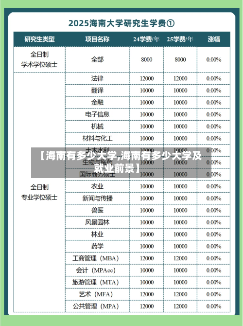 【海南有多少大学,海南有多少大学及就业前景】-第2张图片