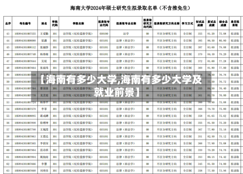 【海南有多少大学,海南有多少大学及就业前景】