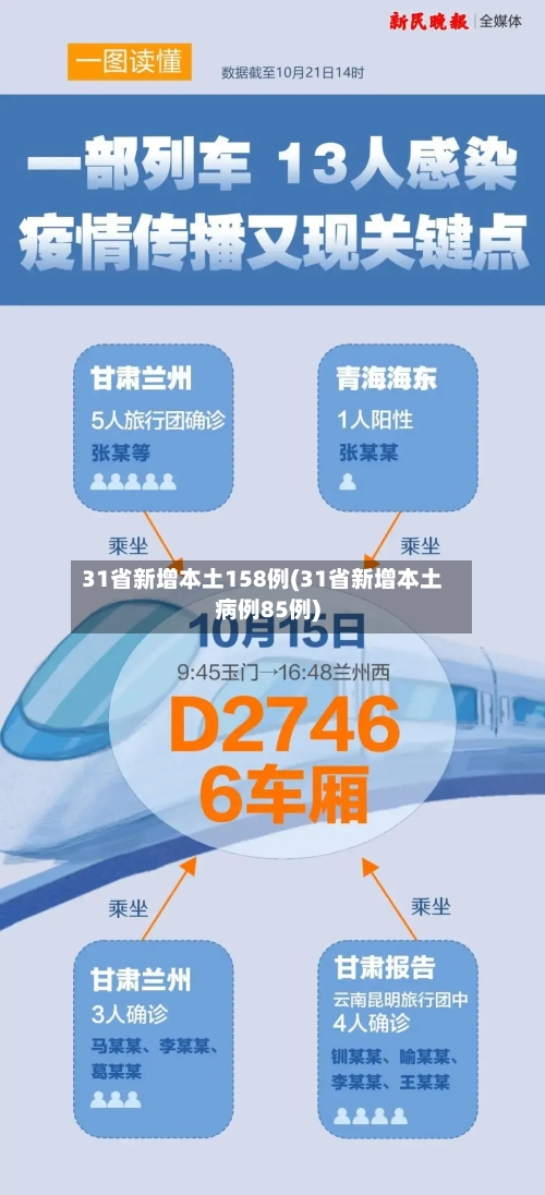 31省新增本土158例(31省新增本土病例85例)-第2张图片