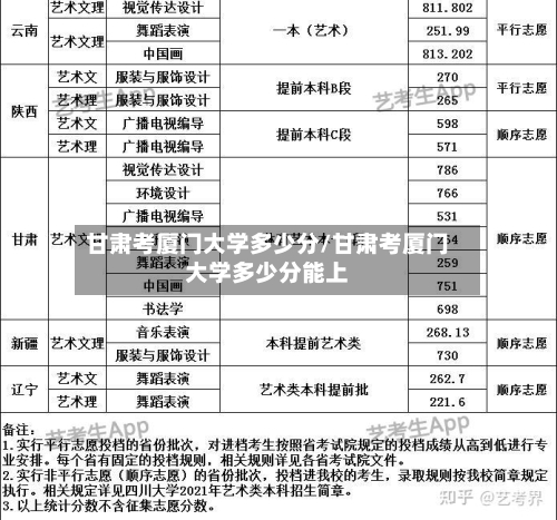 甘肃考厦门大学多少分/甘肃考厦门大学多少分能上-第1张图片