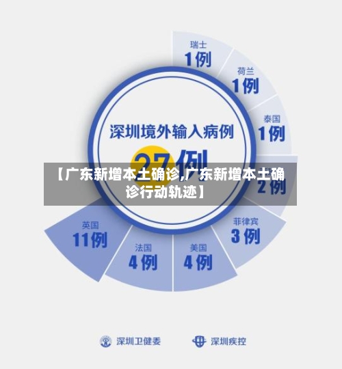 【广东新增本土确诊,广东新增本土确诊行动轨迹】-第3张图片