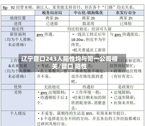 辽宁营口243人阳性均与同一公司相关/营口 阳性-第3张图片