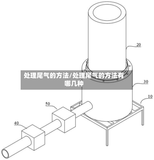 处理尾气的方法/处理尾气的方法有哪几种