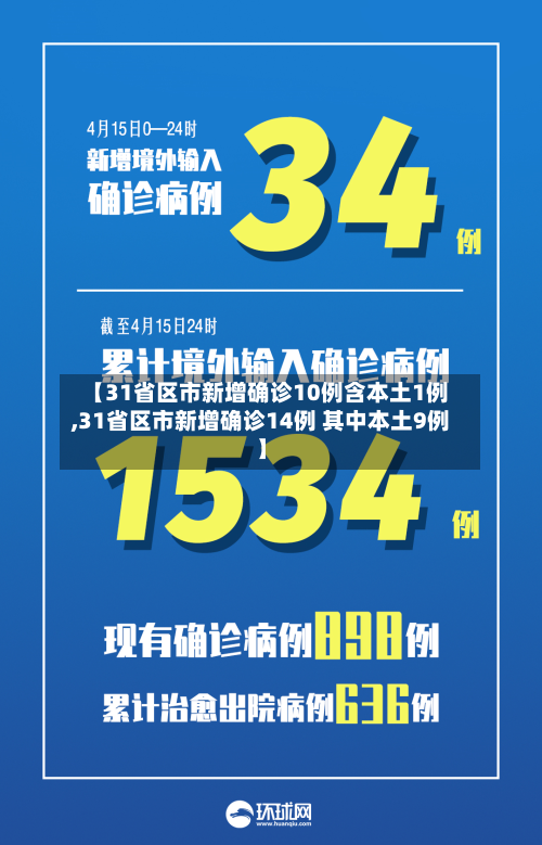 【31省区市新增确诊10例含本土1例,31省区市新增确诊14例 其中本土9例】-第2张图片