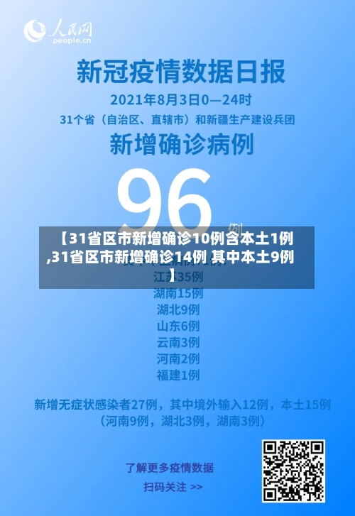 【31省区市新增确诊10例含本土1例,31省区市新增确诊14例 其中本土9例】-第3张图片