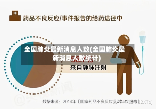 全国肺炎最新消息人数(全国肺炎最新消息人数统计)