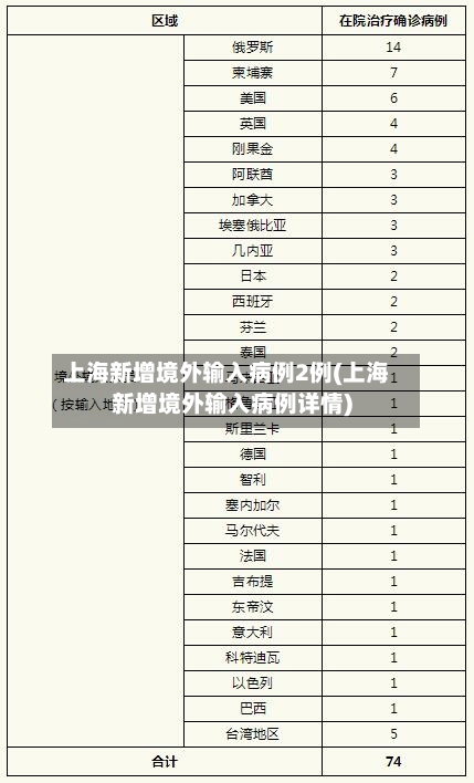 上海新增境外输入病例2例(上海新增境外输入病例详情)-第1张图片
