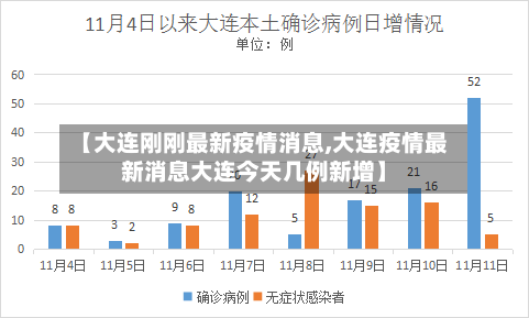 【大连刚刚最新疫情消息,大连疫情最新消息大连今天几例新增】-第2张图片