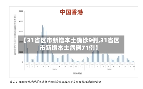 【31省区市新增本土确诊9例,31省区市新增本土病例71例】-第3张图片