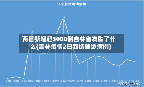 两日新增超3000例吉林省发生了什么(吉林疫情2日新增确诊病例)-第2张图片
