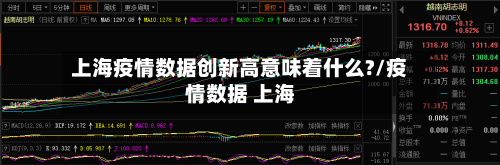 上海疫情数据创新高意味着什么?/疫情数据 上海
