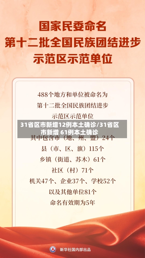 31省区市新增12例本土确诊/31省区市新增 61例本土确诊-第1张图片