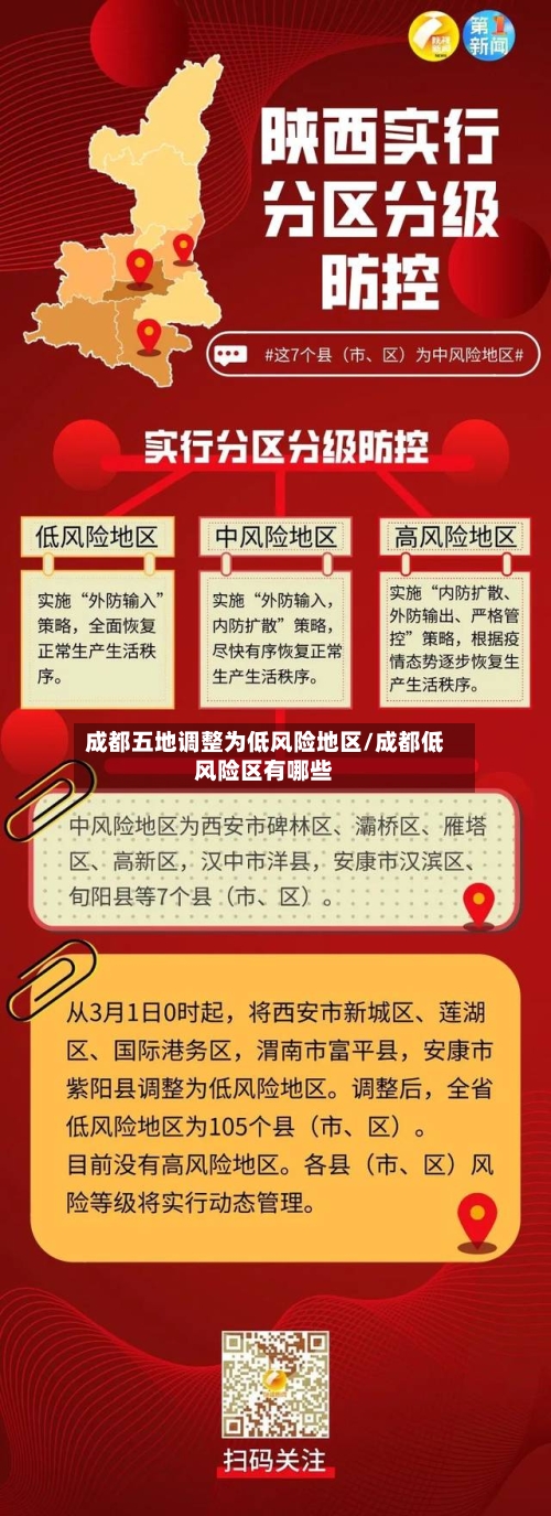 成都五地调整为低风险地区/成都低风险区有哪些-第2张图片