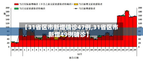 【31省区市新增确诊47例,31省区市新增49例确诊】-第2张图片