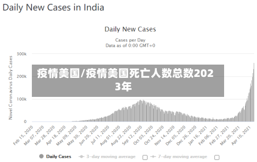 疫情美国/疫情美国死亡人数总数2023年-第2张图片