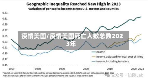 疫情美国/疫情美国死亡人数总数2023年