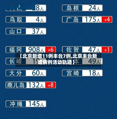【北京新增11例丰台7例,北京丰台新增病例活动轨迹】
