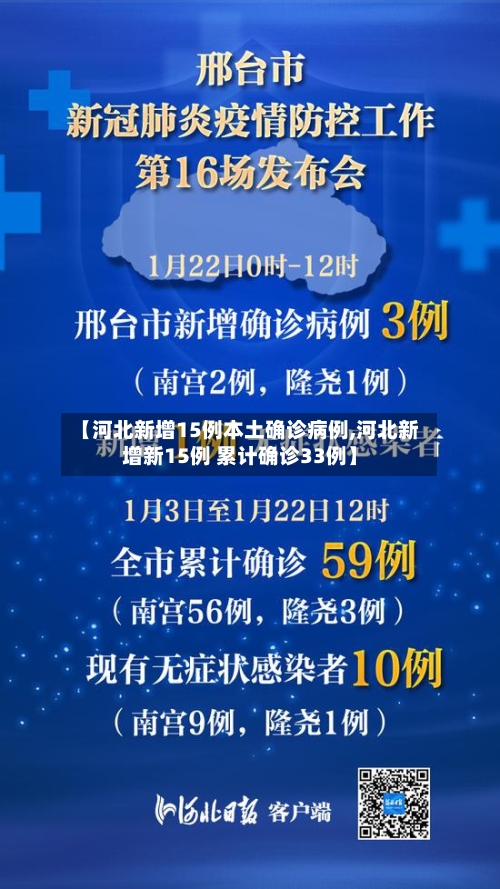 【河北新增15例本土确诊病例,河北新增新15例 累计确诊33例】-第3张图片