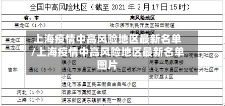 上海疫情中高风险地区最新名单/上海疫情中高风险地区最新名单图片-第1张图片