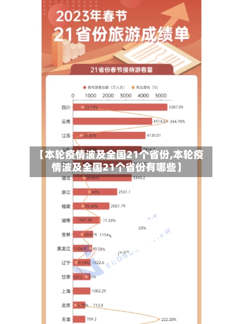 【本轮疫情波及全国21个省份,本轮疫情波及全国21个省份有哪些】-第3张图片