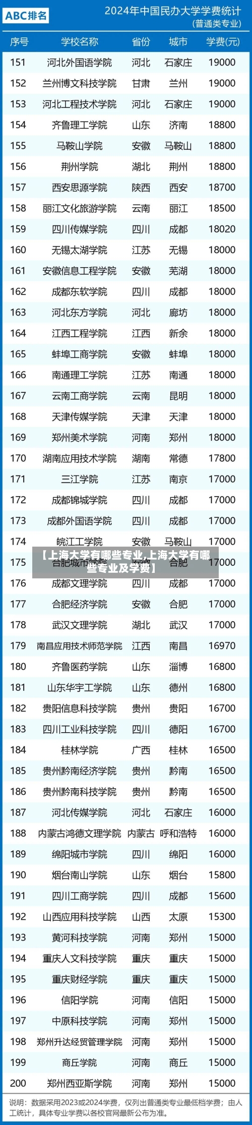 【上海大学有哪些专业,上海大学有哪些专业及学费】