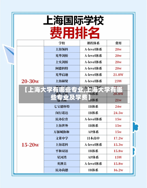 【上海大学有哪些专业,上海大学有哪些专业及学费】-第2张图片