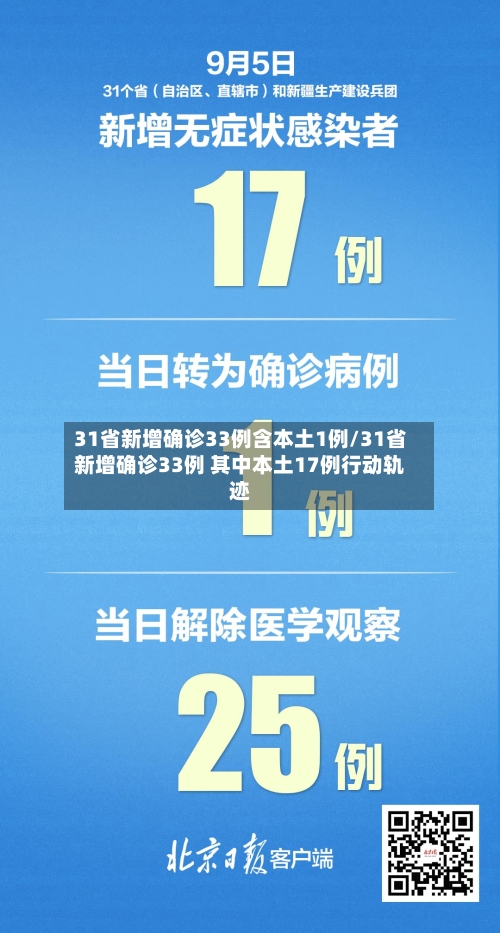 31省新增确诊33例含本土1例/31省新增确诊33例 其中本土17例行动轨迹