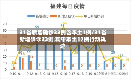 31省新增确诊33例含本土1例/31省新增确诊33例 其中本土17例行动轨迹-第2张图片