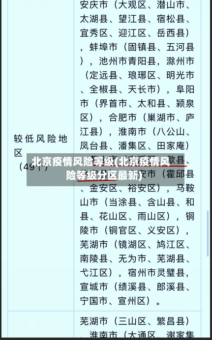 北京疫情风险等级(北京疫情风险等级分区最新)