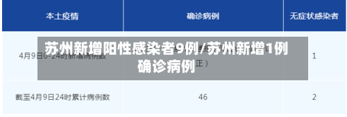 苏州新增阳性感染者9例/苏州新增1例确诊病例-第2张图片