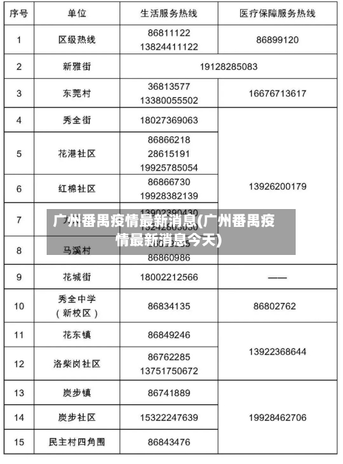 广州番禺疫情最新消息(广州番禺疫情最新消息今天)-第2张图片