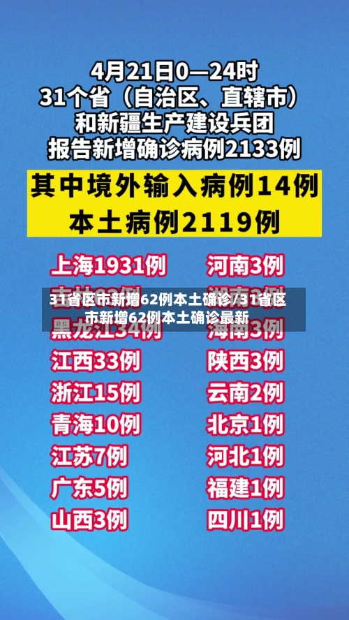 31省区市新增62例本土确诊/31省区市新增62例本土确诊最新-第2张图片