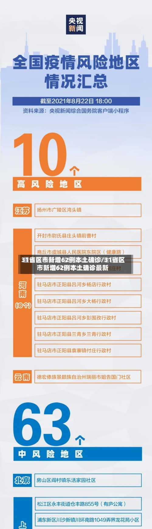 31省区市新增62例本土确诊/31省区市新增62例本土确诊最新-第1张图片