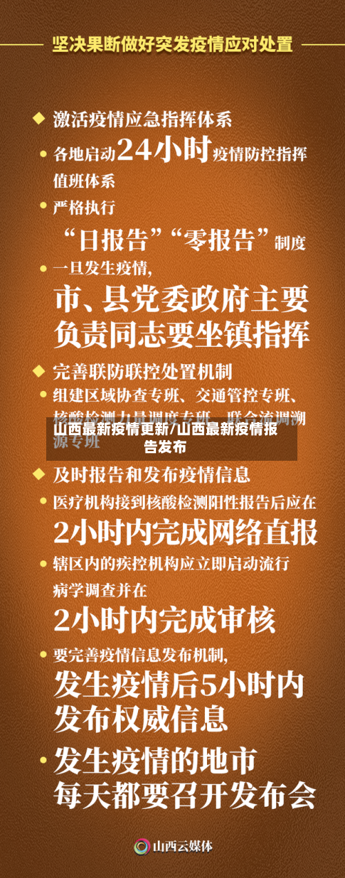 山西最新疫情更新/山西最新疫情报告发布-第2张图片