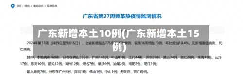 广东新增本土10例(广东新增本土15例)