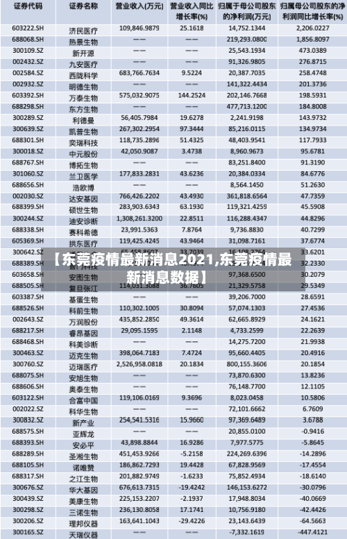 【东莞疫情最新消息2021,东莞疫情最新消息数据】