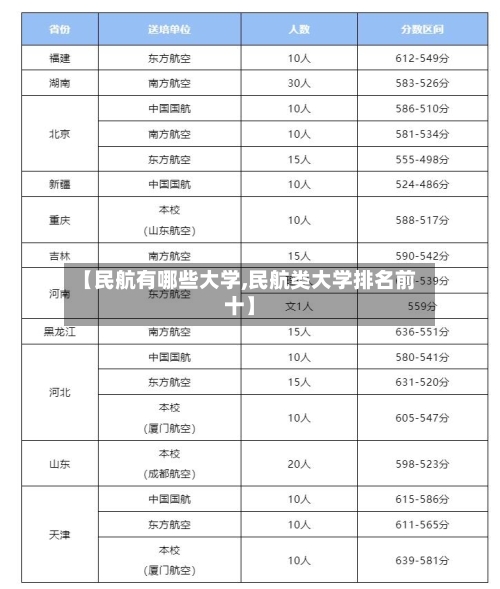 【民航有哪些大学,民航类大学排名前十】-第2张图片
