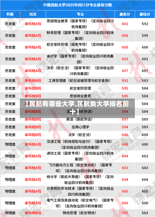 【民航有哪些大学,民航类大学排名前十】