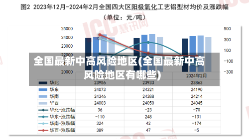全国最新中高风险地区(全国最新中高风险地区有哪些)