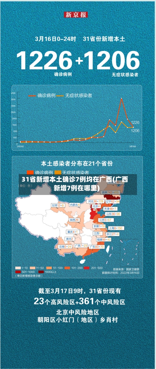 31省新增本土确诊7例均在广西(广西新增7例在哪里)-第3张图片