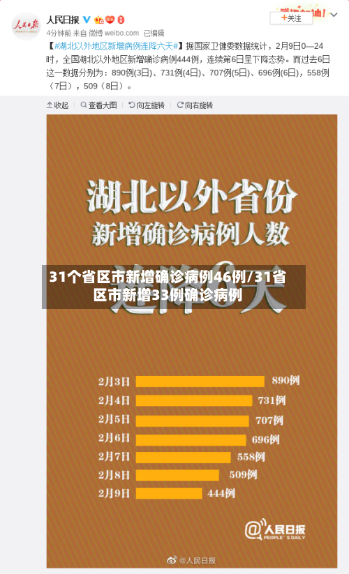31个省区市新增确诊病例46例/31省区市新增33例确诊病例-第3张图片