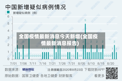 全国疫情最新消息今天新增(全国疫情最新消息报告)-第2张图片