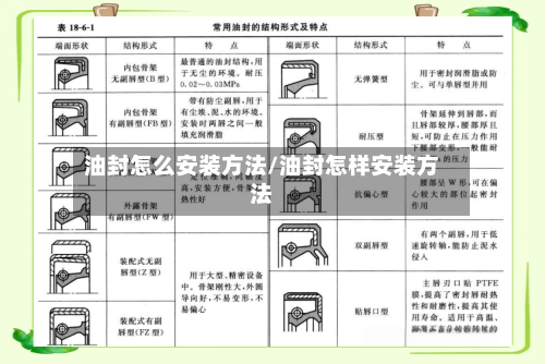 油封怎么安装方法/油封怎样安装方法-第2张图片