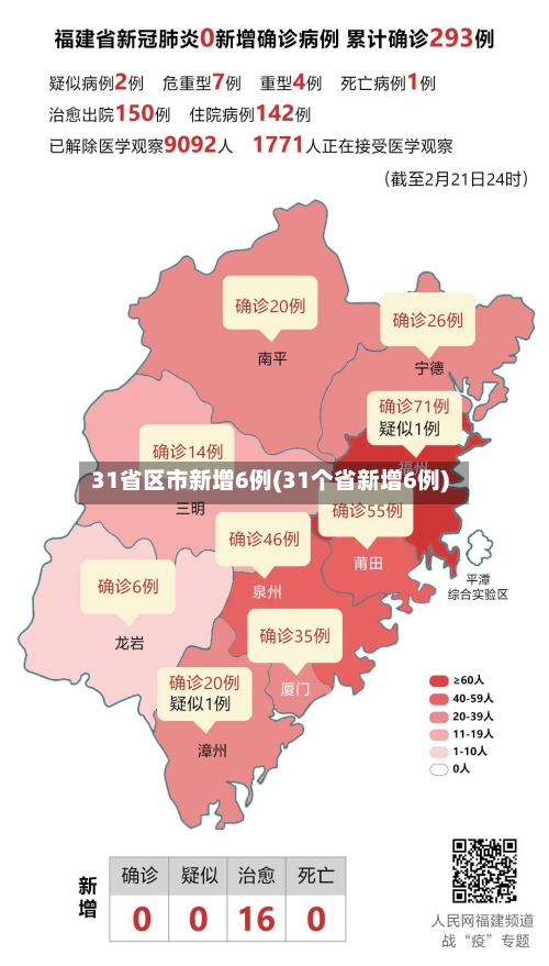 31省区市新增6例(31个省新增6例)