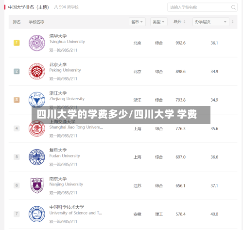 四川大学的学费多少/四川大学 学费