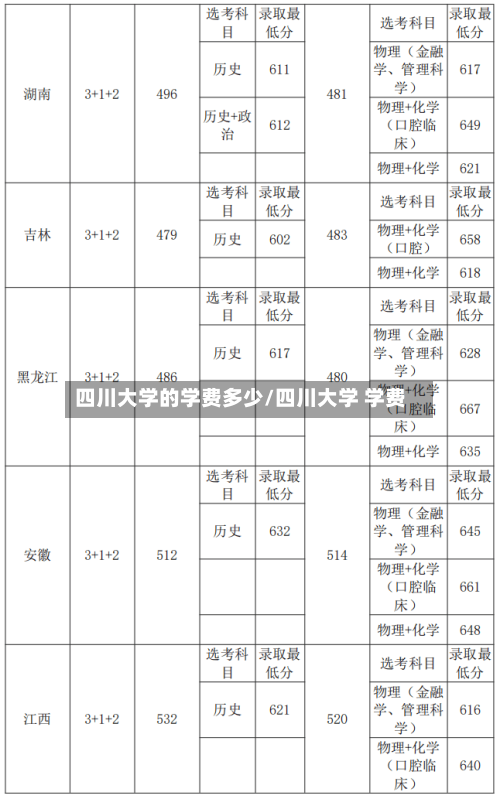 四川大学的学费多少/四川大学 学费-第2张图片