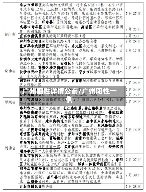 广州阳性详情公布/广州阳性一例