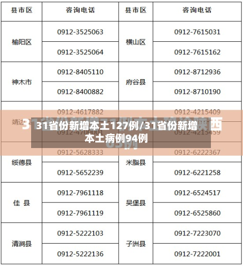 31省份新增本土127例/31省份新增本土病例94例