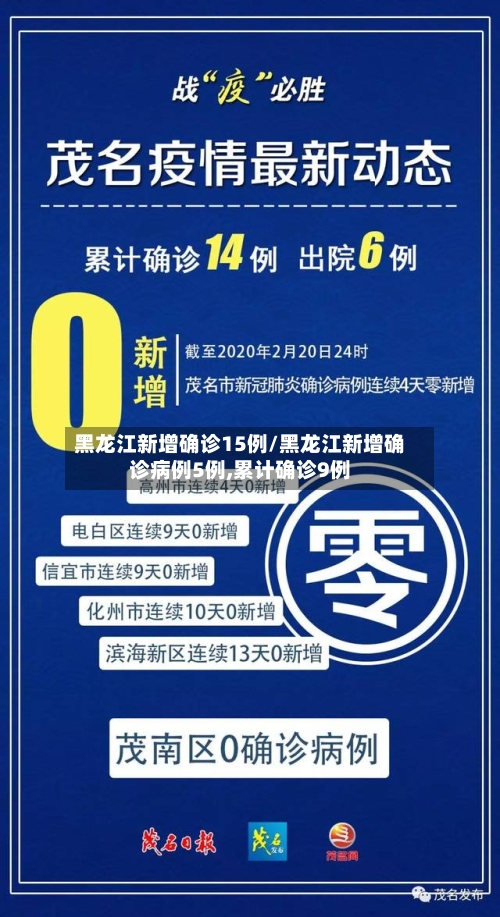 黑龙江新增确诊15例/黑龙江新增确诊病例5例,累计确诊9例-第1张图片